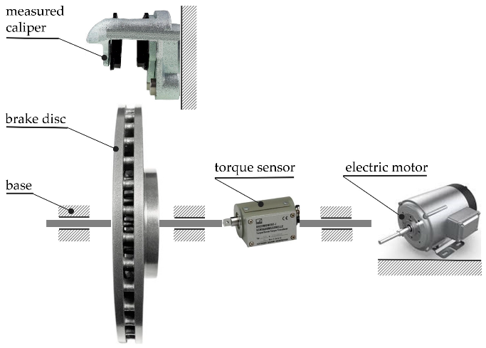 Vehicle Stability Control block diagram showing sensors, ECU, and actuators.
